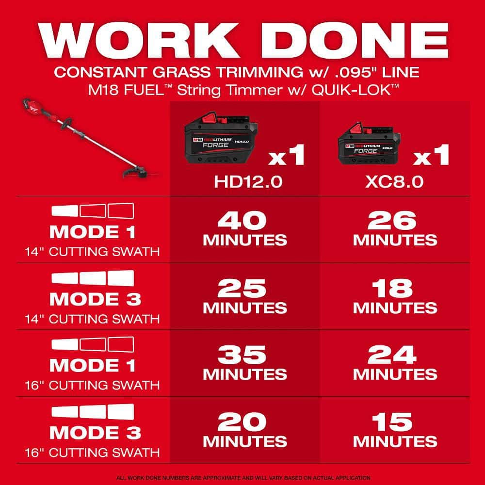 Milwaukee M18 FUEL 16 in. Brushless Cordless String Trimmer with QUIK-LOK (Tool-Only) - Image 3