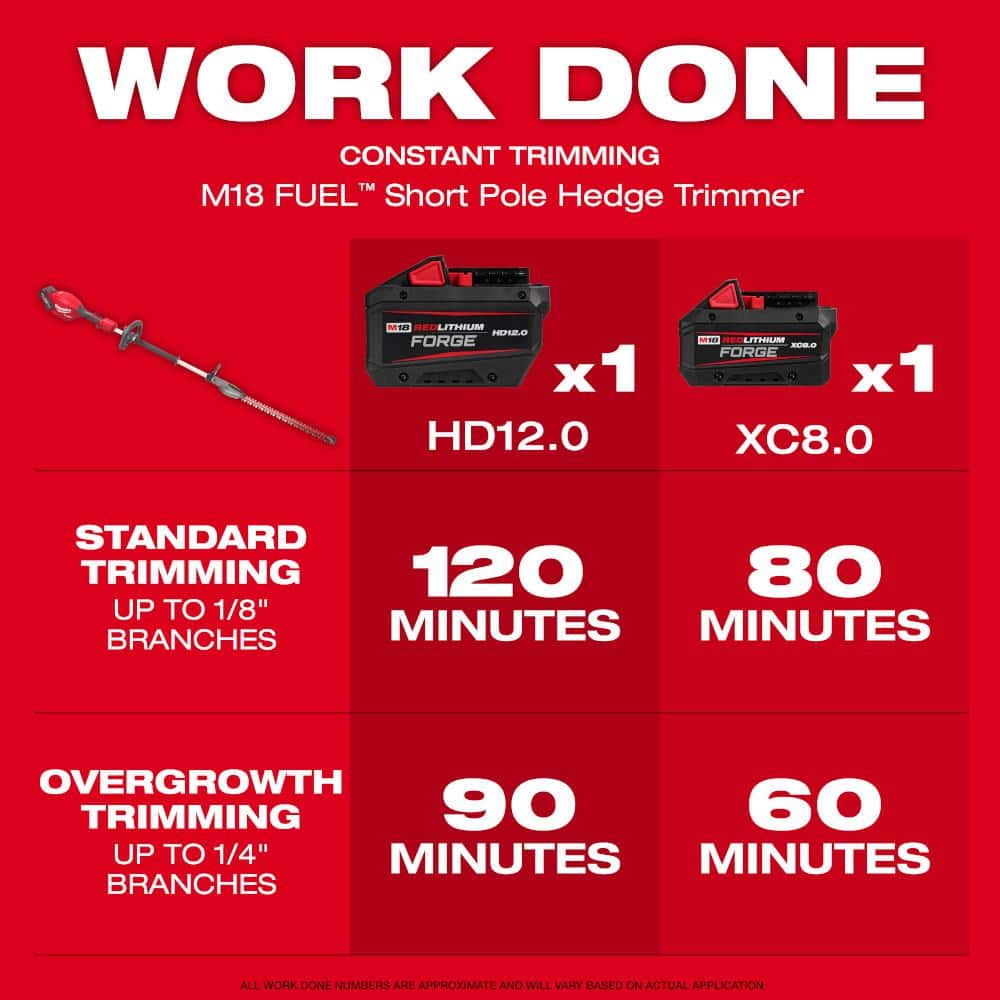 Milwaukee M18 FUEL 18-Volt 20 in. Brushless Cordless Short Pole Hedge Trimmer Kit with 8.0 Ah Battery and Rapid Charger - Image 2