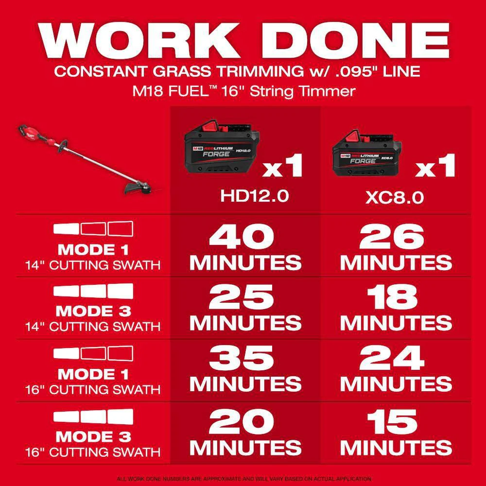 Milwaukee M18 FUEL 18V 21 in. Brushless Cordless Dual-Battery Self-Propelled Mower with 16 in. String Trimmer, (3) Batteries & Charger - Image 8