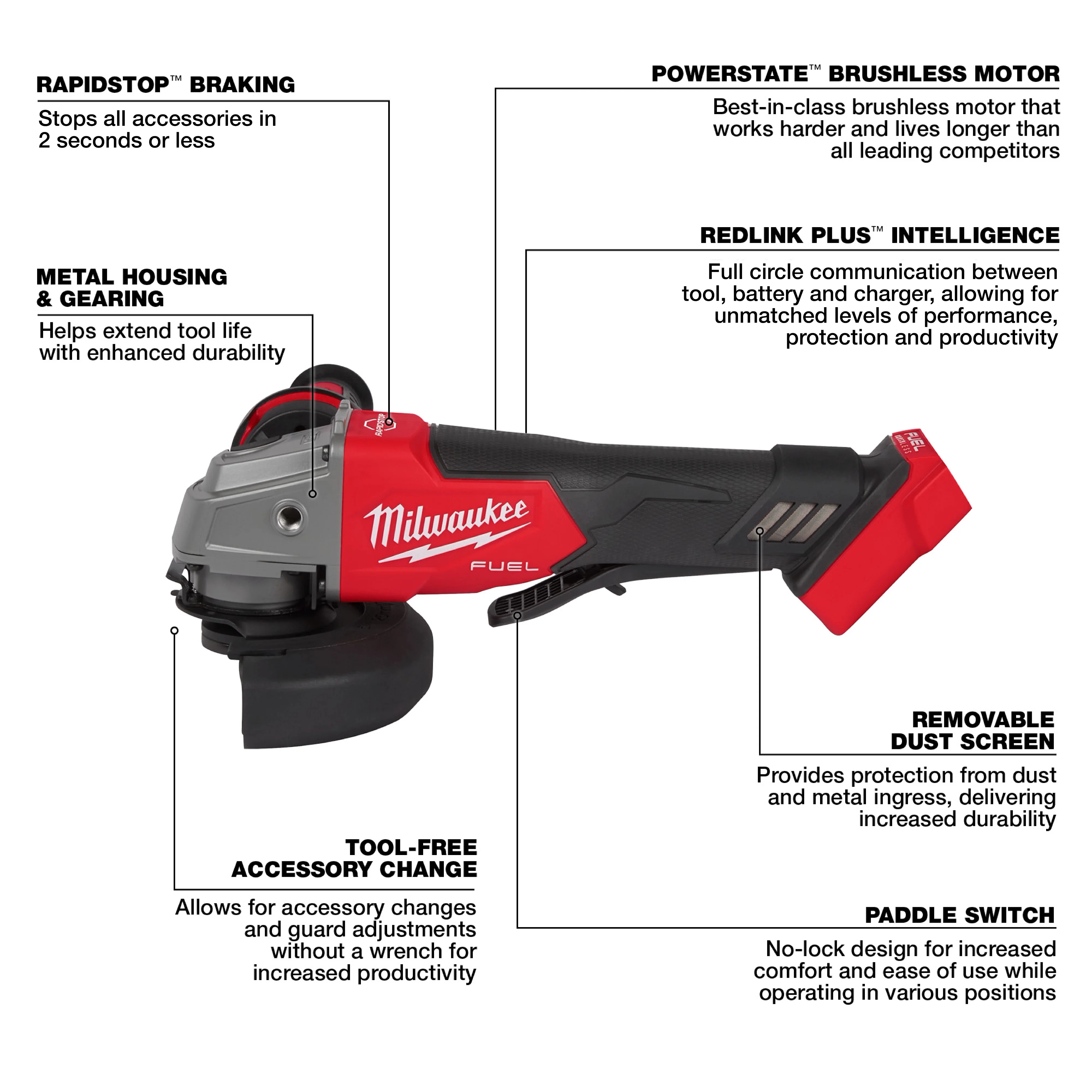 Milwaukee M18 FUEL 18V Brushless Cordless 4-1/2 in./5 in. Braking Angle Grinder, Paddle Switch (2880-20) w/ HIGH OUTPUT Batteries Bundle - Image 4