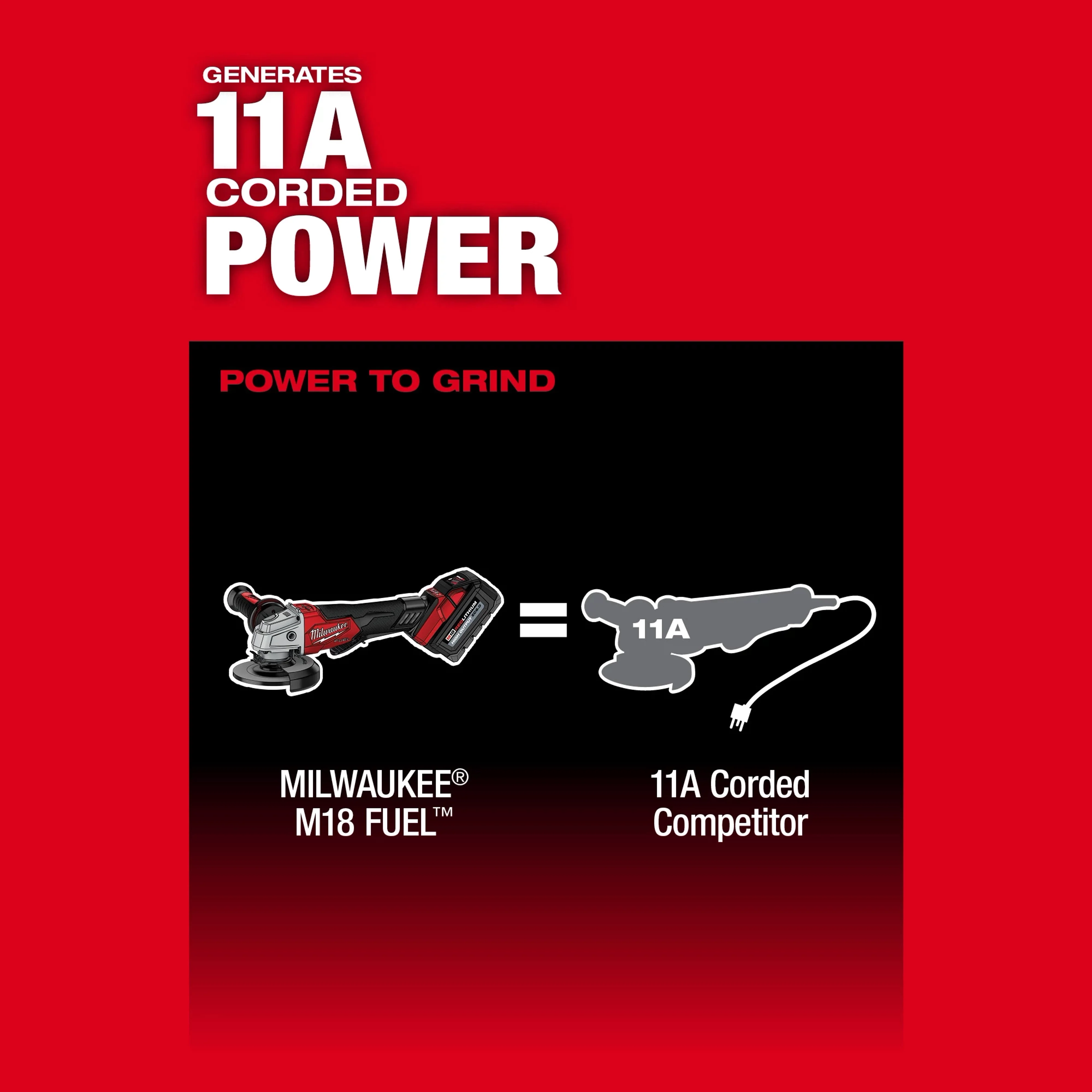 Milwaukee M18 FUEL 18V Brushless Cordless 4-1/2 in./5 in. Braking Angle Grinder, Paddle Switch (2880-20) w/ HIGH OUTPUT Batteries Bundle - Image 6