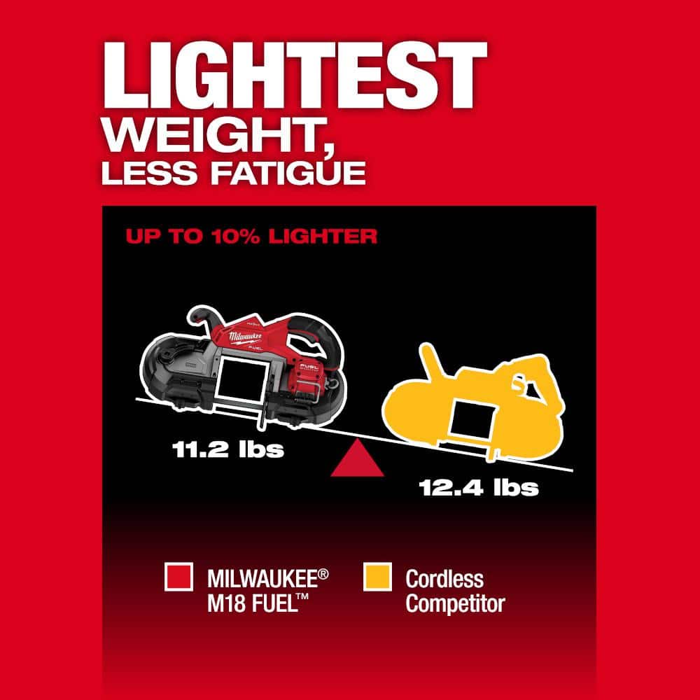 Milwaukee M18 FUEL 18V Cordless Deep Cut Band Saw Kit with ONE-KEY, 5 in. Capacity, 2 Batteries (2929S-22) - Image 4