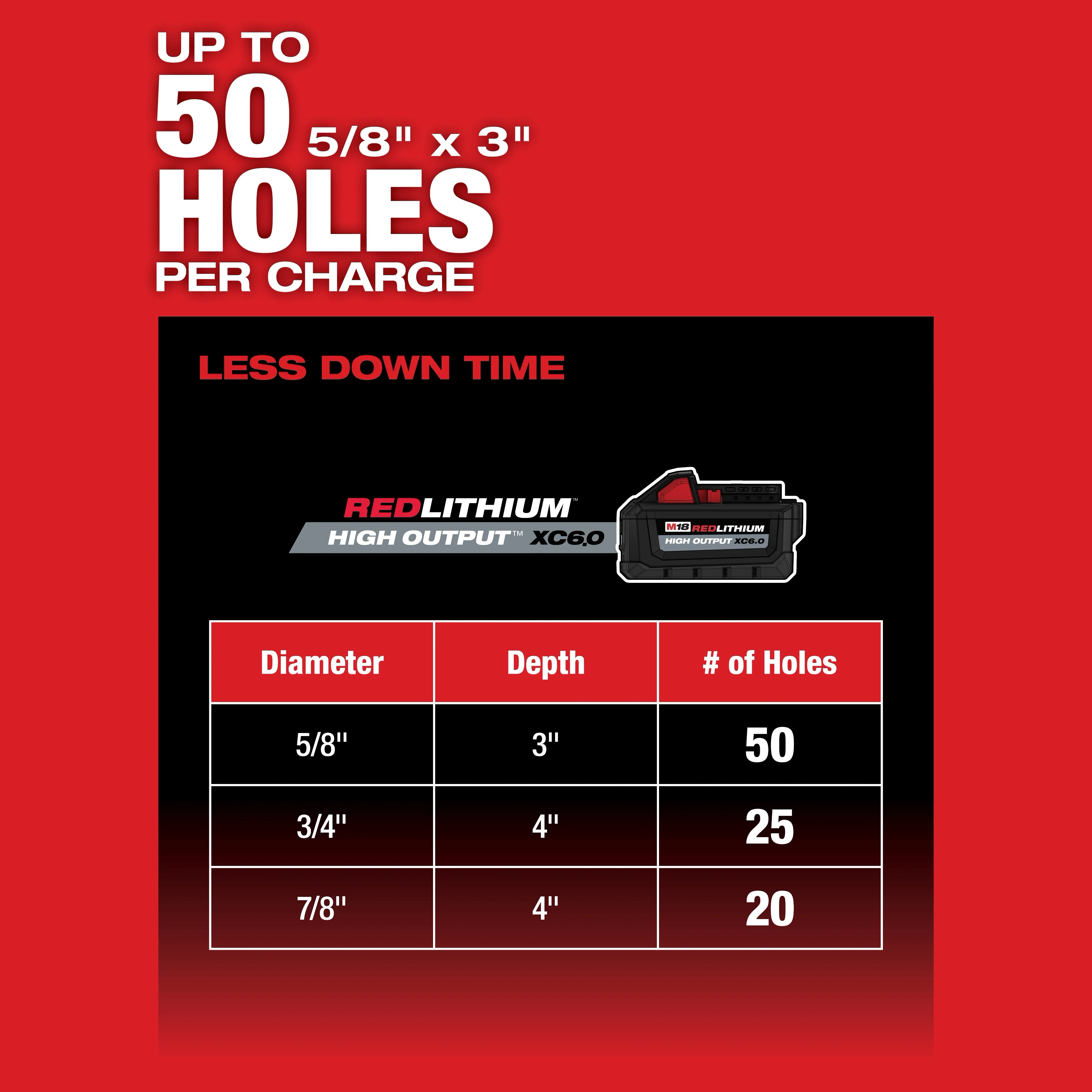 Milwaukee M18 FUEL 18V Lithium-Ion Brushless 1-1/8 in. Cordless SDS-Plus Rotary Hammer & HAMMERVAC Dust Extractor Kit with Brushless Grinder, 2x XC6.0 Batteries - Image 4