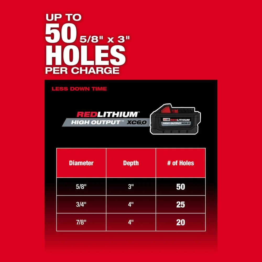 Milwaukee M18 FUEL 18V Lithium-Ion Brushless 1-1/8 in. Cordless SDS-Plus Rotary Hammer Kit with Dust Extractor, 2 XC6.0 Batteries, Rapid Charger & M18 FUEL Impact Wrench - Image 8
