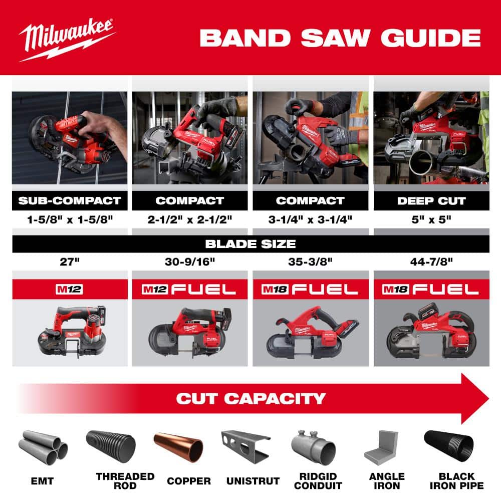 Milwaukee M18 FUEL 18V Brushless Cordless Deep Cut Dual-Trigger Band Saw with ONE-KEY, 5 in. Capacity (Tool-Only) - Image 8