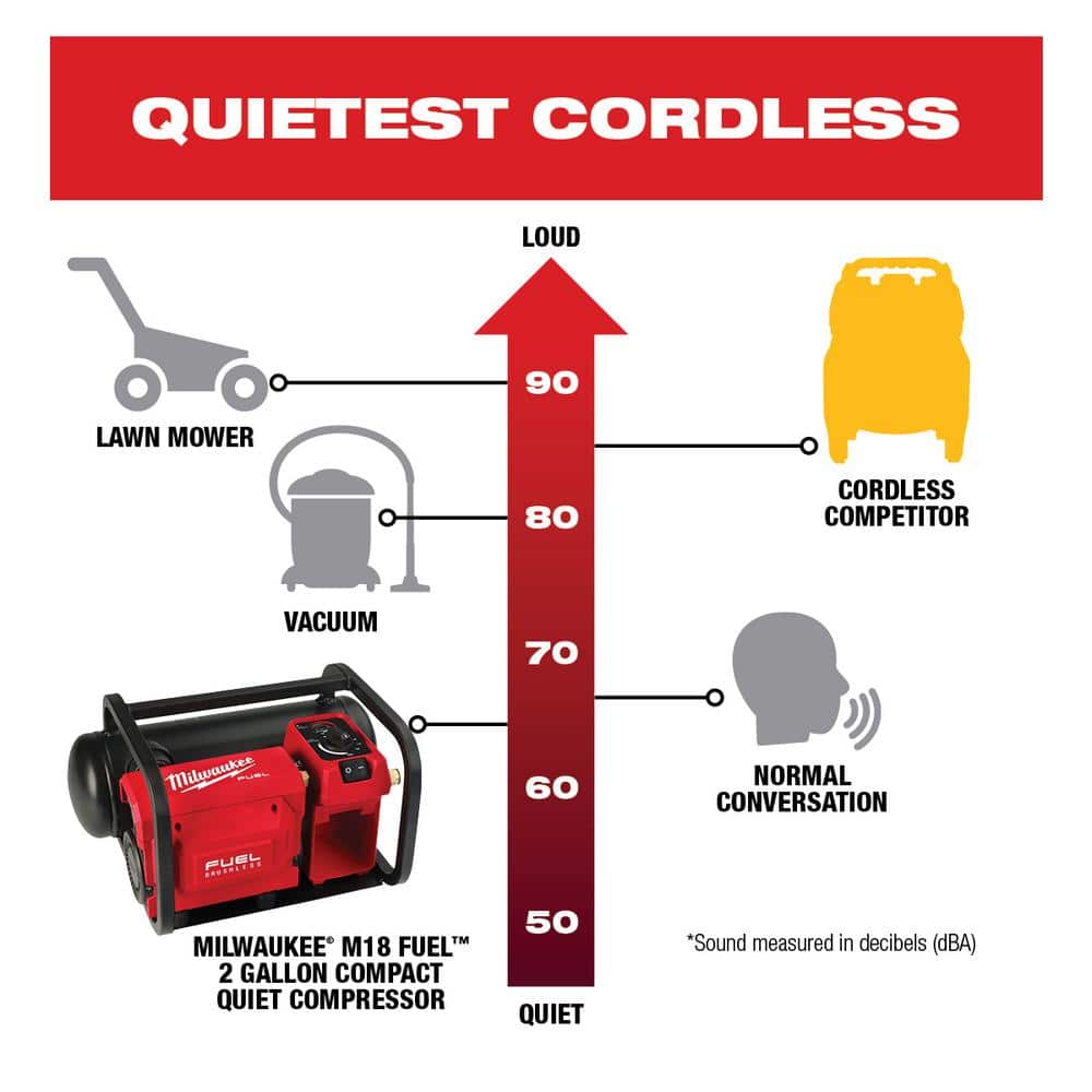 Milwaukee M18 FUEL 18V Lithium‑Ion Cordless 2 Gal. Quiet Air Compressor, Compact Hot‑Dog Tank (Tool‑Only) - Image 3