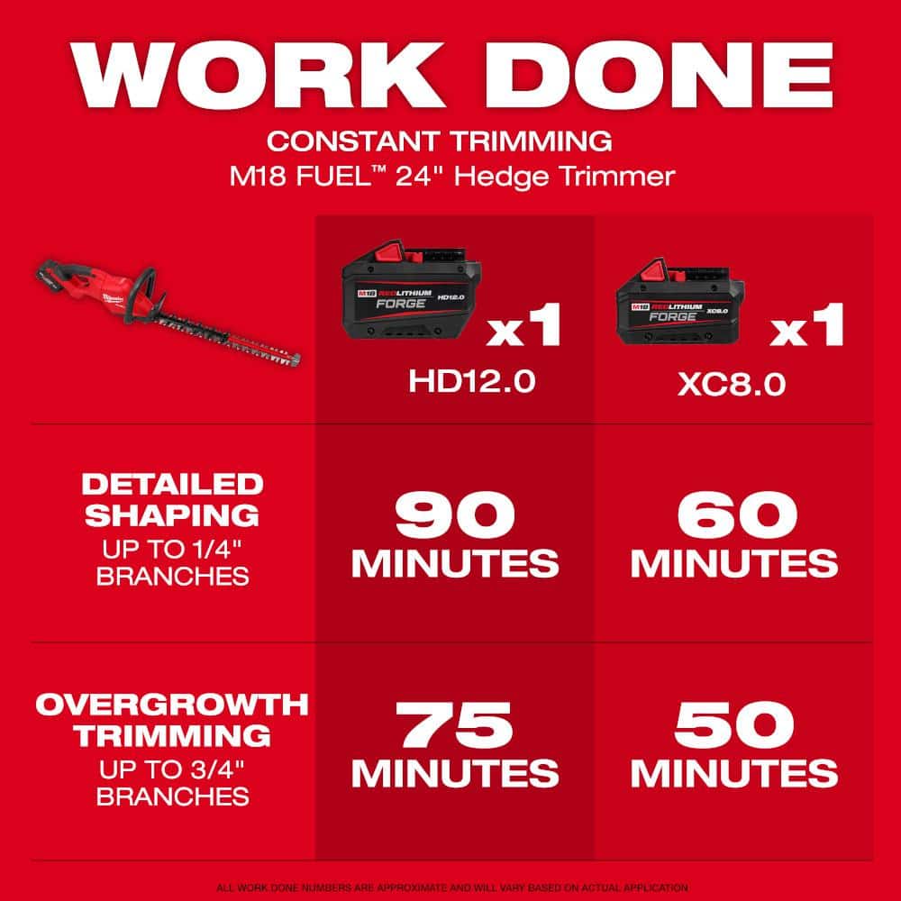 Milwaukee M18 FUEL 30" Cordless Hedge Trimmer Kit with 8.0 Ah Battery and Charger - Image 2