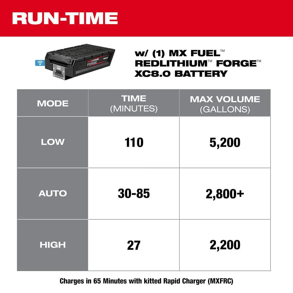 Milwaukee MX FUEL 1HP 2 in. Submersible Pump Kit with Battery Pack and Remote, MXF211-1XC - Image 7