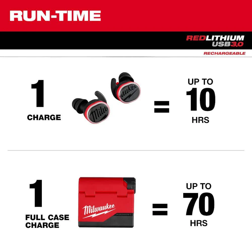 Milwaukee REDLITHIUM USB Bluetooth Jobsite Ear Buds, Noise-Cancelling In‑Ear, Red (2191-21) - Image 5