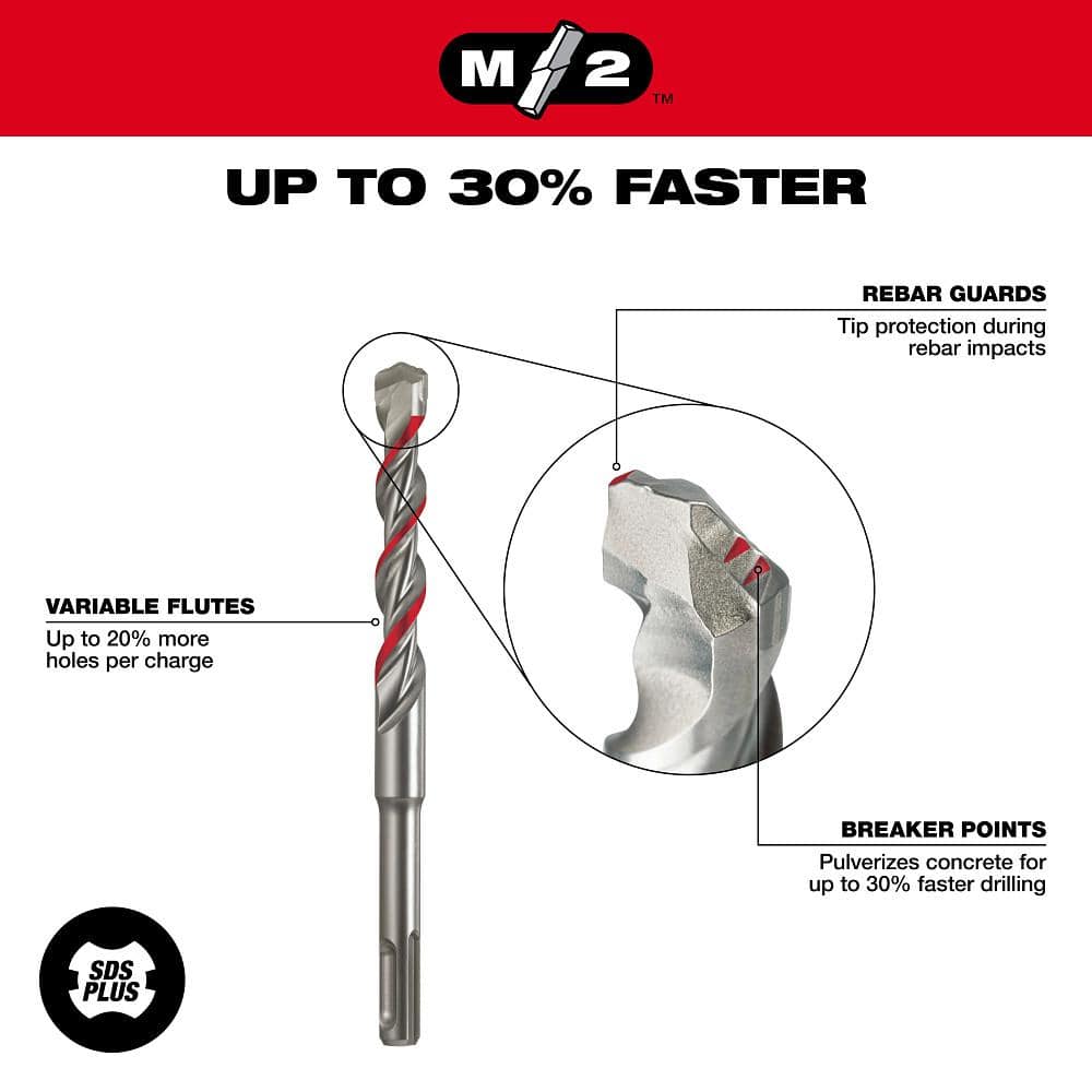 Milwaukee SDS PLUS M2 2-Cutter 5/32 in. x 6 in. Masonry Drill Bit, 5-Pack - Image 5