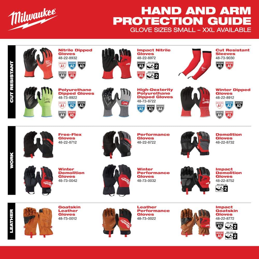 MILWAUKEE XL Red Nitrile Dipped Work Gloves – Abrasion Resistant, Touchscreen Compatible - Image 8
