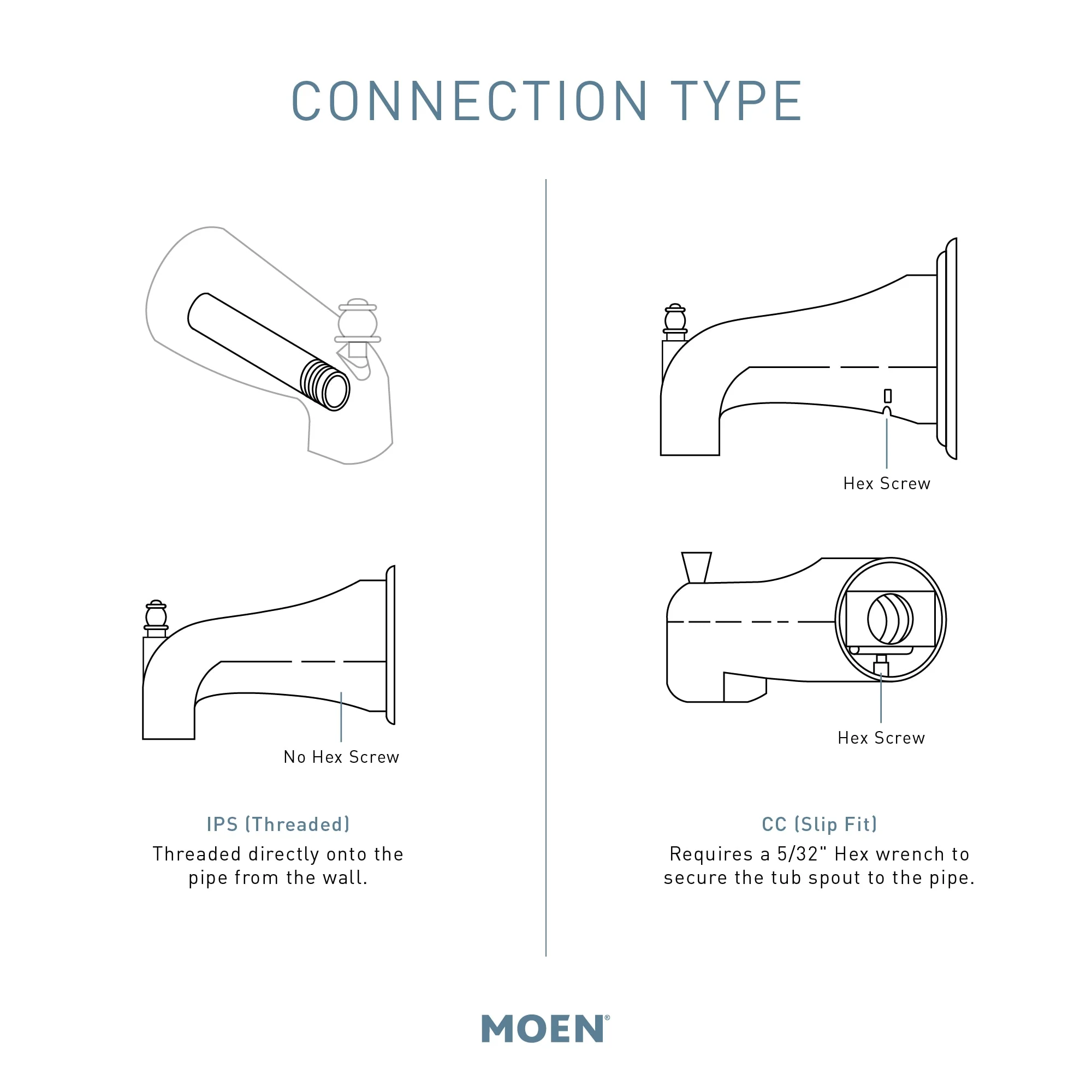Moen Polished Chrome Wall-Mount Bathtub Spout with Diverter, CC Connection, 5.5-in Length - Image 3