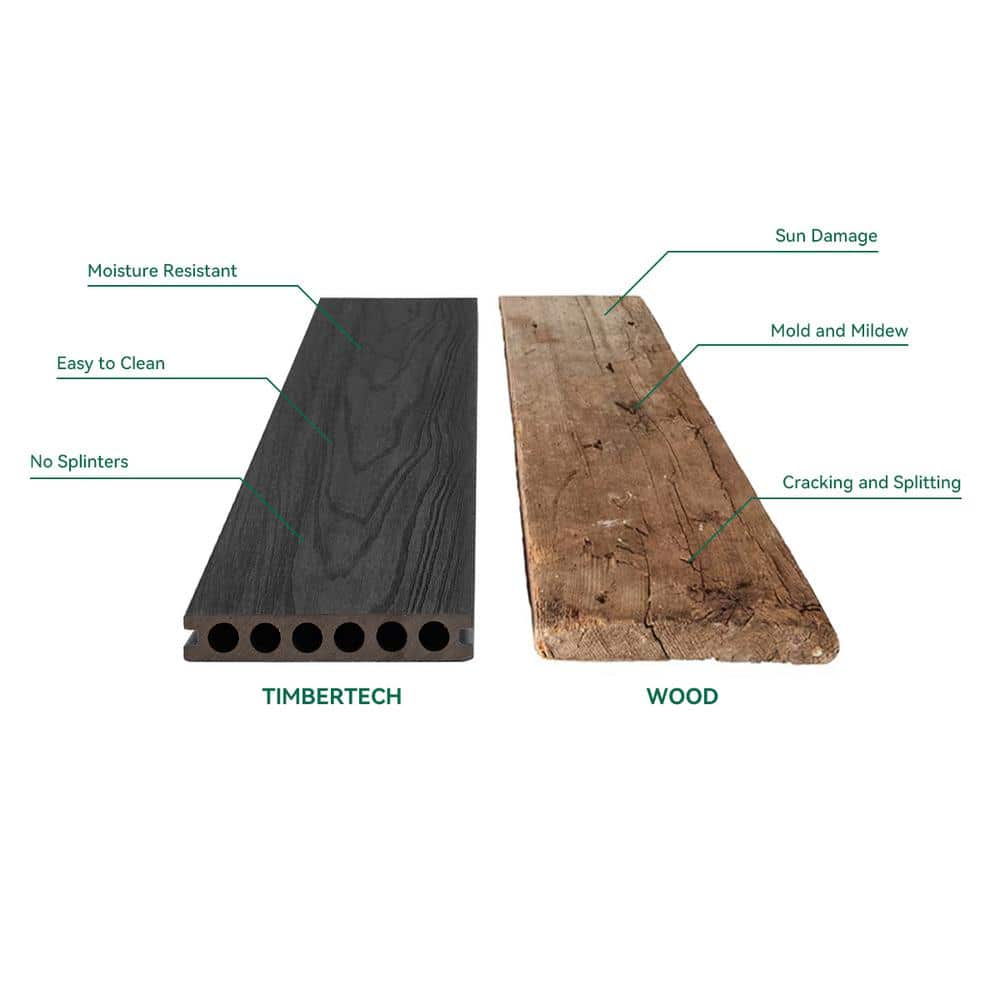 Mondaria Black Hollow Composite Decking Board 9-Pack with Realistic Wood Grain - Image 5