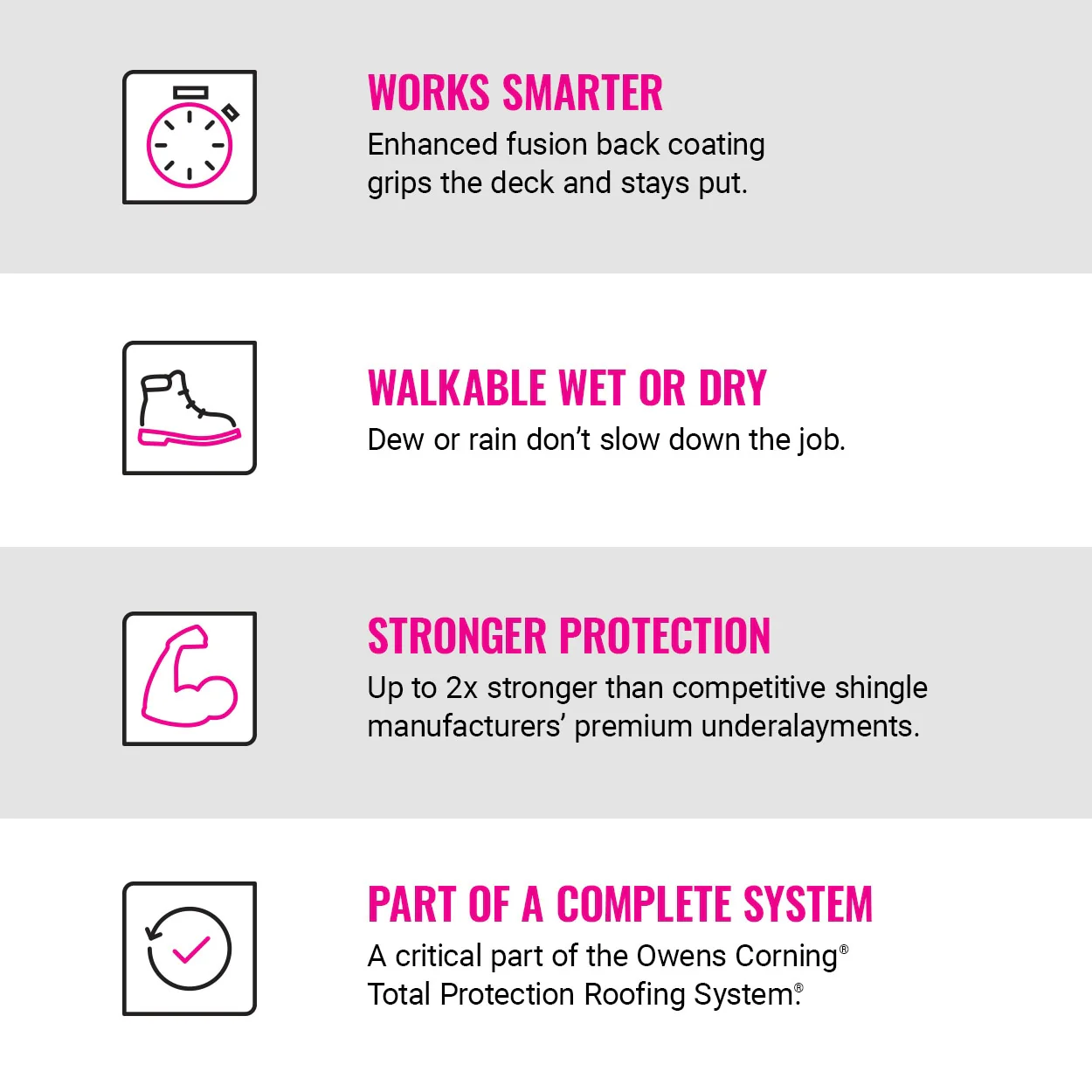Owens Corning Deck Defense 42-in x 143-ft Synthetic Roof Underlayment, 500-sq ft Coverage - Image 7