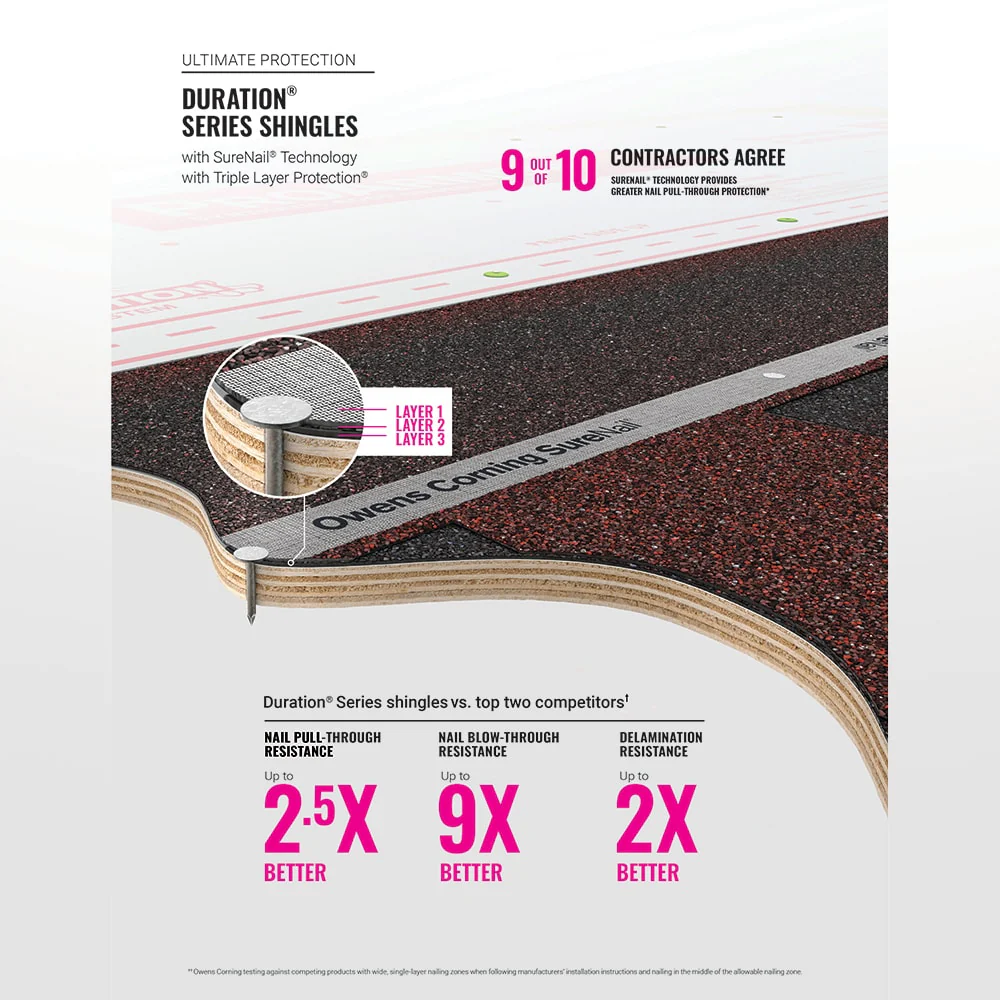 Owens Corning TruDefinition Duration COOL Plus Architectural Roof Shingles, Midnight — 32.8-sq ft per Bundle - Image 5