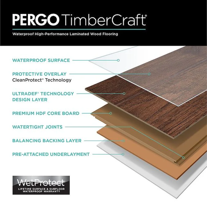 Pergo TimberCraft +WetProtect Harkness Oak Laminate Flooring With Attached Underlayment - Image 5