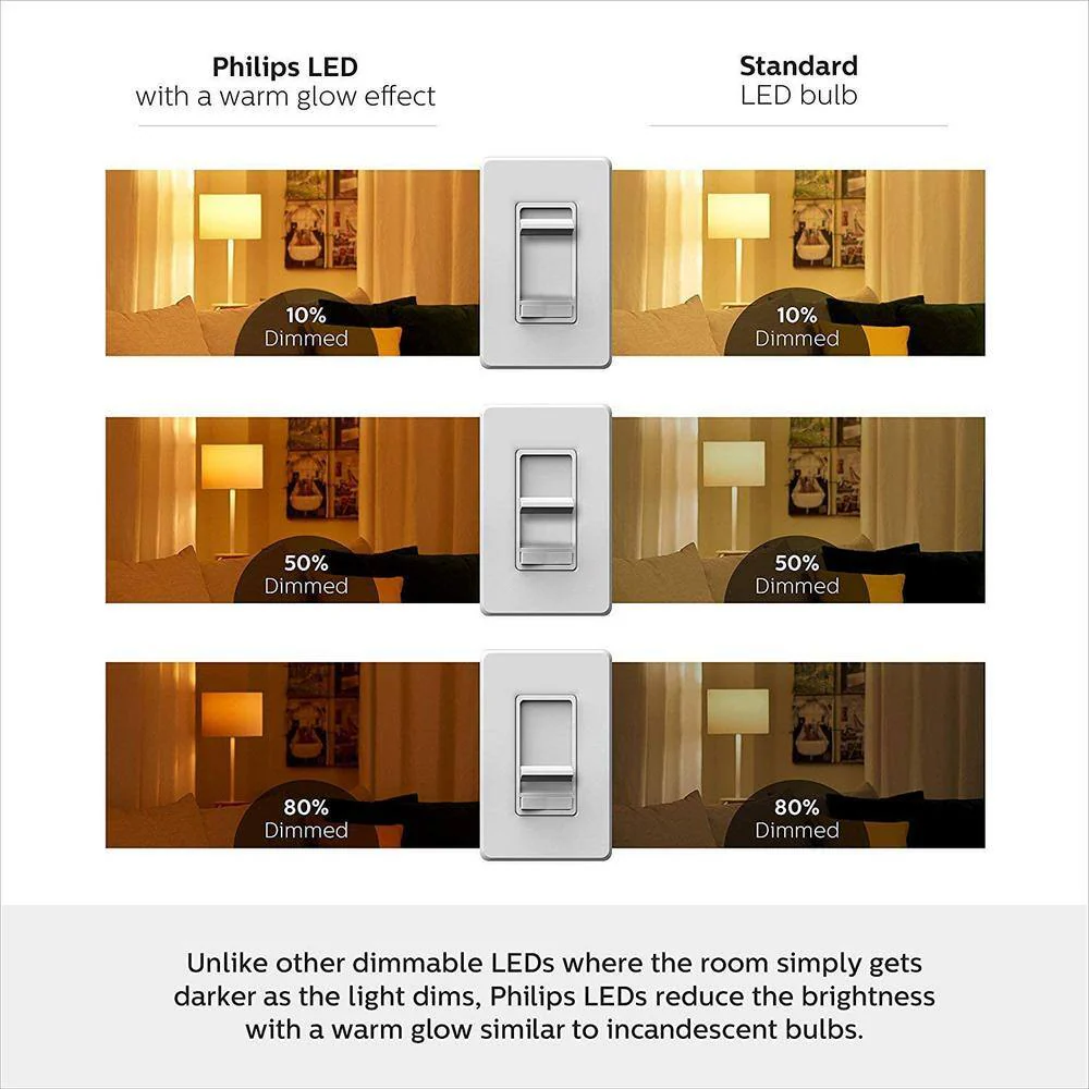 Philips 150-Watt Equivalent BR40 Dimmable LED Light Bulb with Warm Glow, Soft White 2700K (1 Bulb) - Image 8