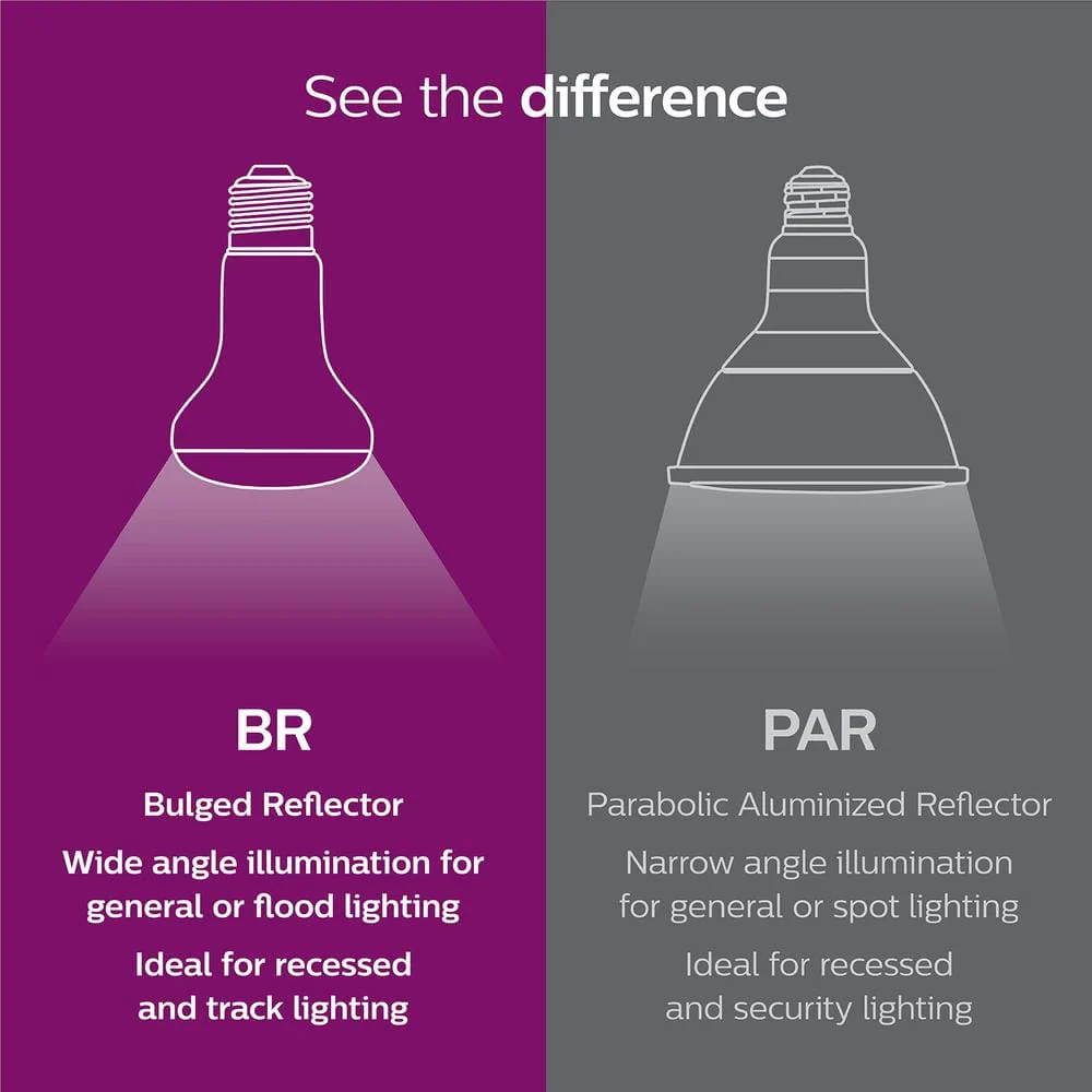 Philips 39-Watt Equivalent Halogen PAR20 Dimmable Flood Light Bulb (4-Pack) - Image 8