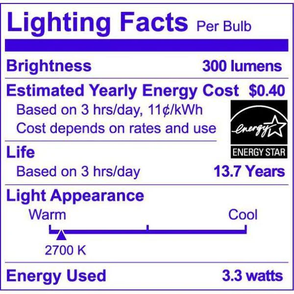 Philips 40-Watt Equivalent B11 Dimmable Warm Glow Bent Tip E12 Candle LED Light Bulb, Soft White 2700K (12-Pack) - Image 4