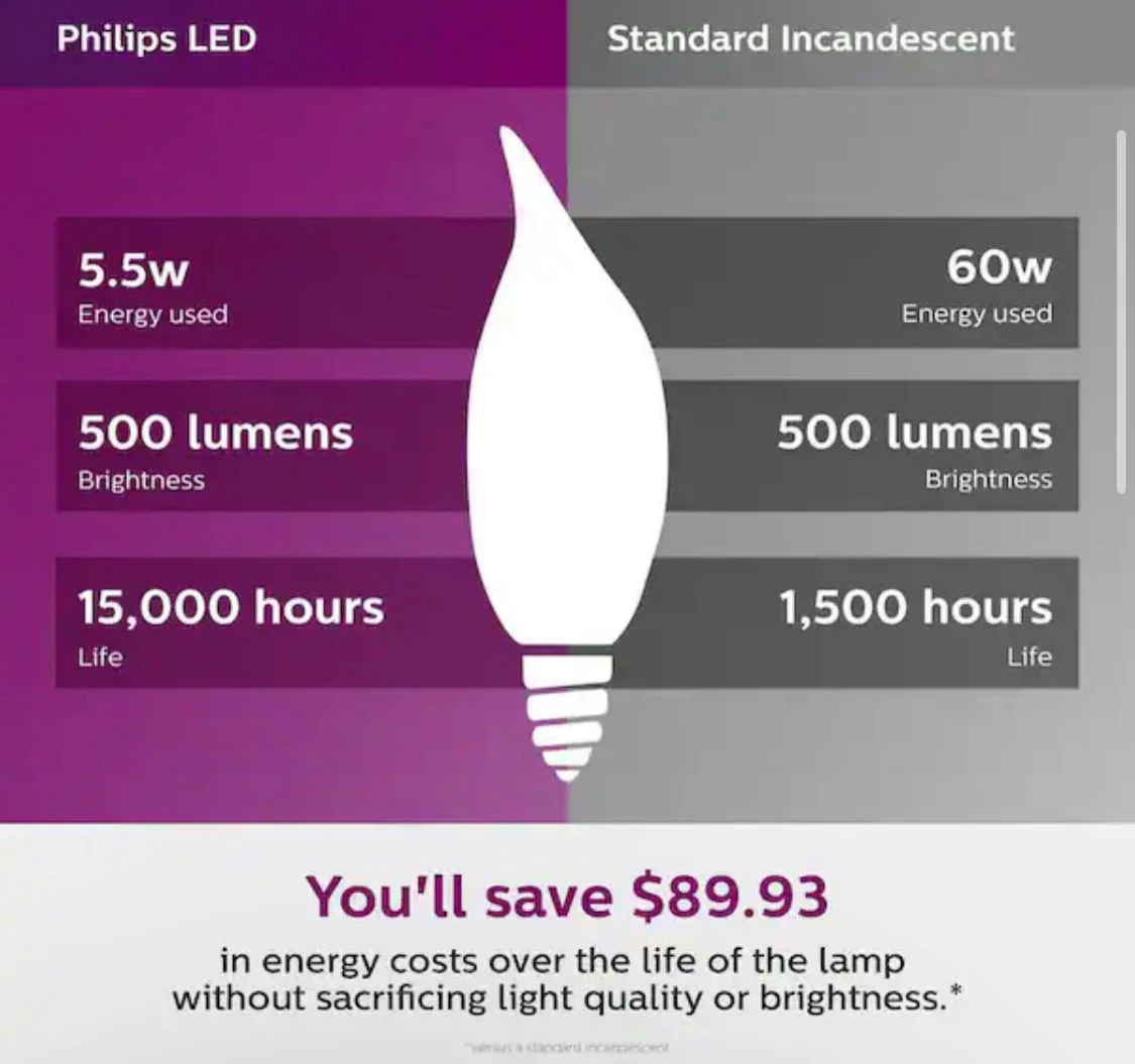 Philips 60-Watt Equivalent B11 Dimmable Edison LED Candle Bulb, Glass Bent Tip, E26 Medium Base, Daylight 5000K, 3-Pack - Image 5
