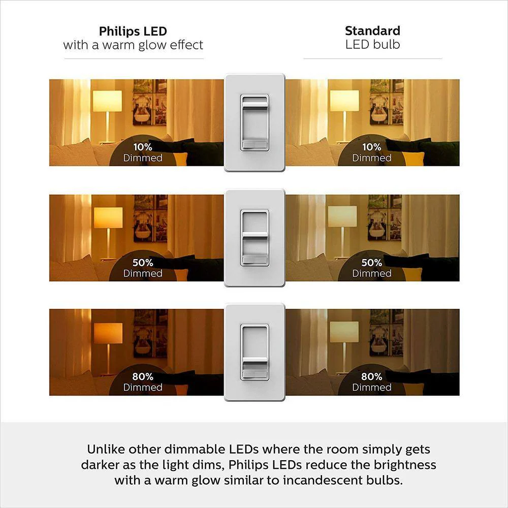 Philips 60-Watt Equivalent G16.5 Dimmable LED Candelabra Base Light Bulb with Warm Glow, Soft White (2-Pack) - Image 7