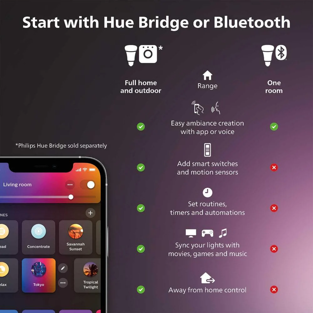 Philips Hue White A19 LED 60-Watt Equivalent Dimmable Smart Wireless Light Bulb with Bluetooth - Image 3