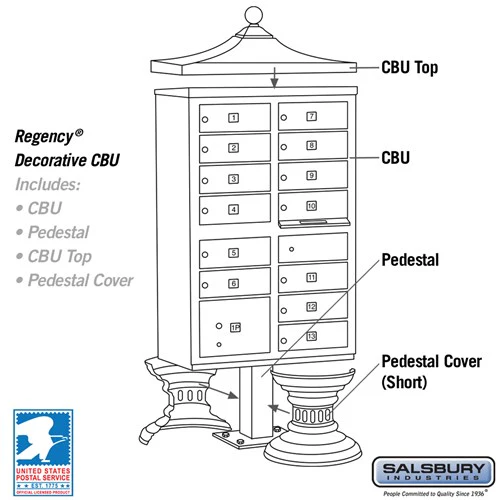 Regency Decorative Cluster Box Unit with 13 Doors and Parcel Locker in Black with USPS Access - Image 5