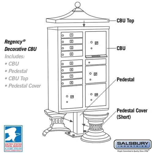 Regency Decorative Cluster Box Unit with 8 Doors and 4 Parcel Lockers in White with USPS Access - Image 5