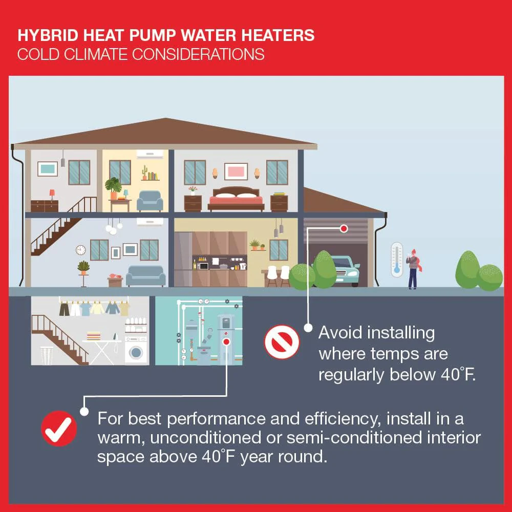 Rheem ProTerra 40 Gal Smart Electric Water Heater with Leak Detection - Image 11