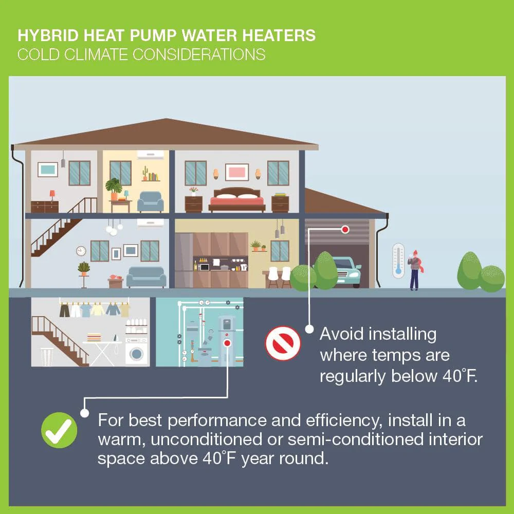 Rheem ProTerra 65 Gal Smart Hybrid Heat Pump Water Heater w/ Leak Detection & Wi-Fi - Image 11