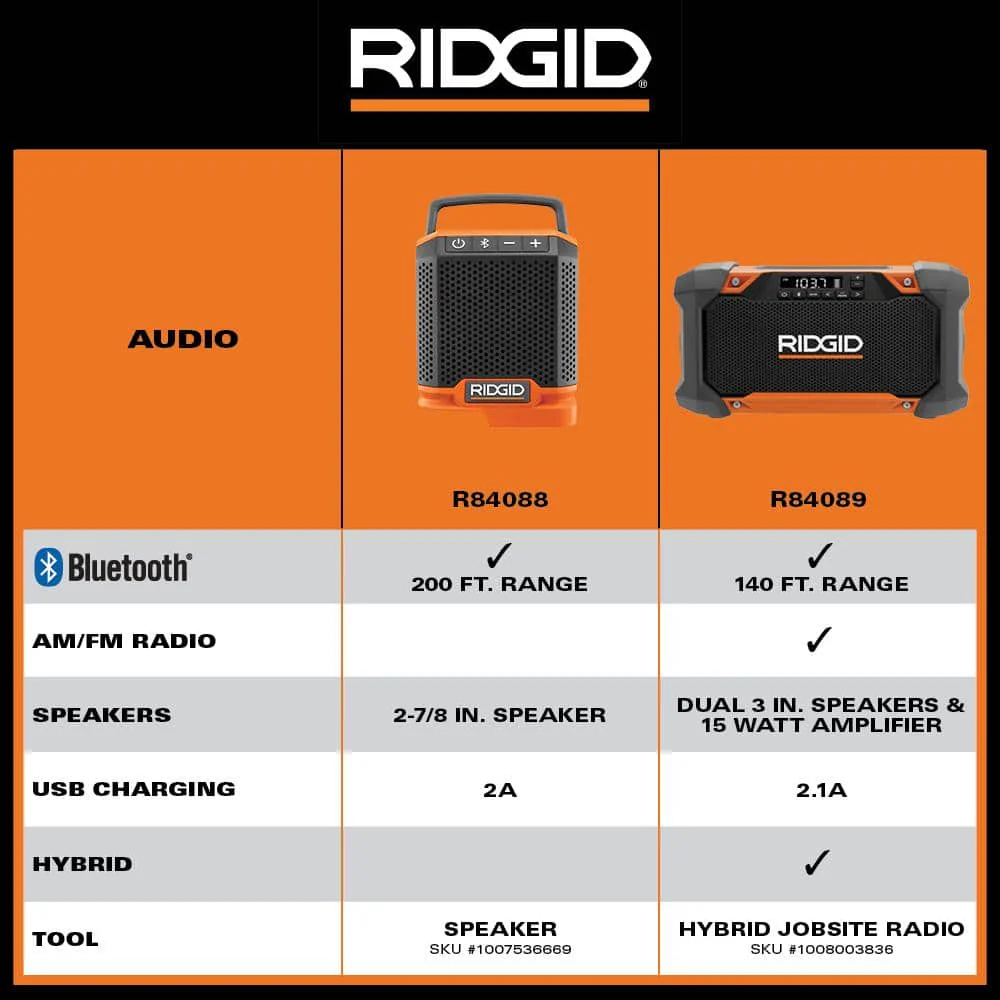 RIDGID 18-Volt Cordless Hybrid Jobsite Radio with Bluetooth Technology + 1.5Ah Lithium-Ion Battery - Image 7