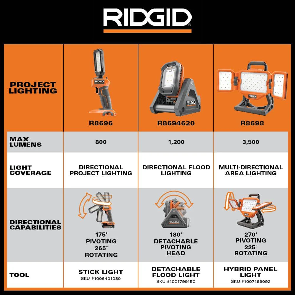 RIDGID 18V Cordless Flood Light with Detachable Light, 1.5 Ah Lithium-Ion Battery - Image 7