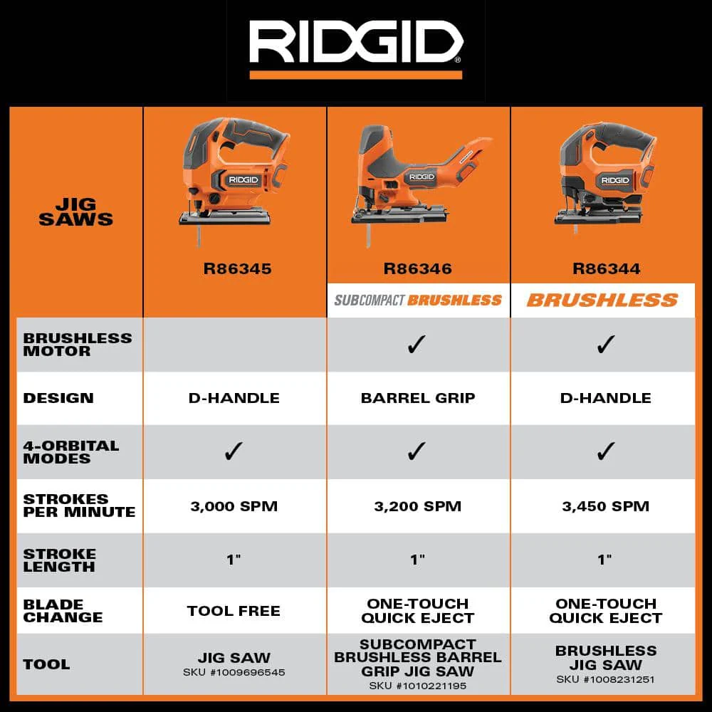 RIDGID 18V Cordless Jig Saw Console (Tool Only) - Image 8