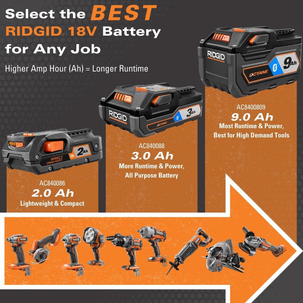 RIDGID 18V Lithium‑Ion Cordless 5‑Tool Combo Kit with (2) 4.0 Ah Batteries, 18V Charger and Contractor's Bag - Image 3