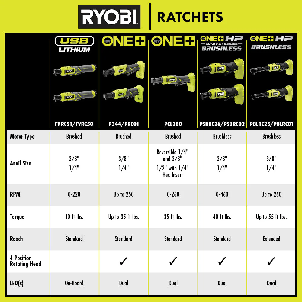 RYOBI 18-Volt ONE+ Cordless 3/8 in. 4-Position Ratchet (Tool Only) - Image 7
