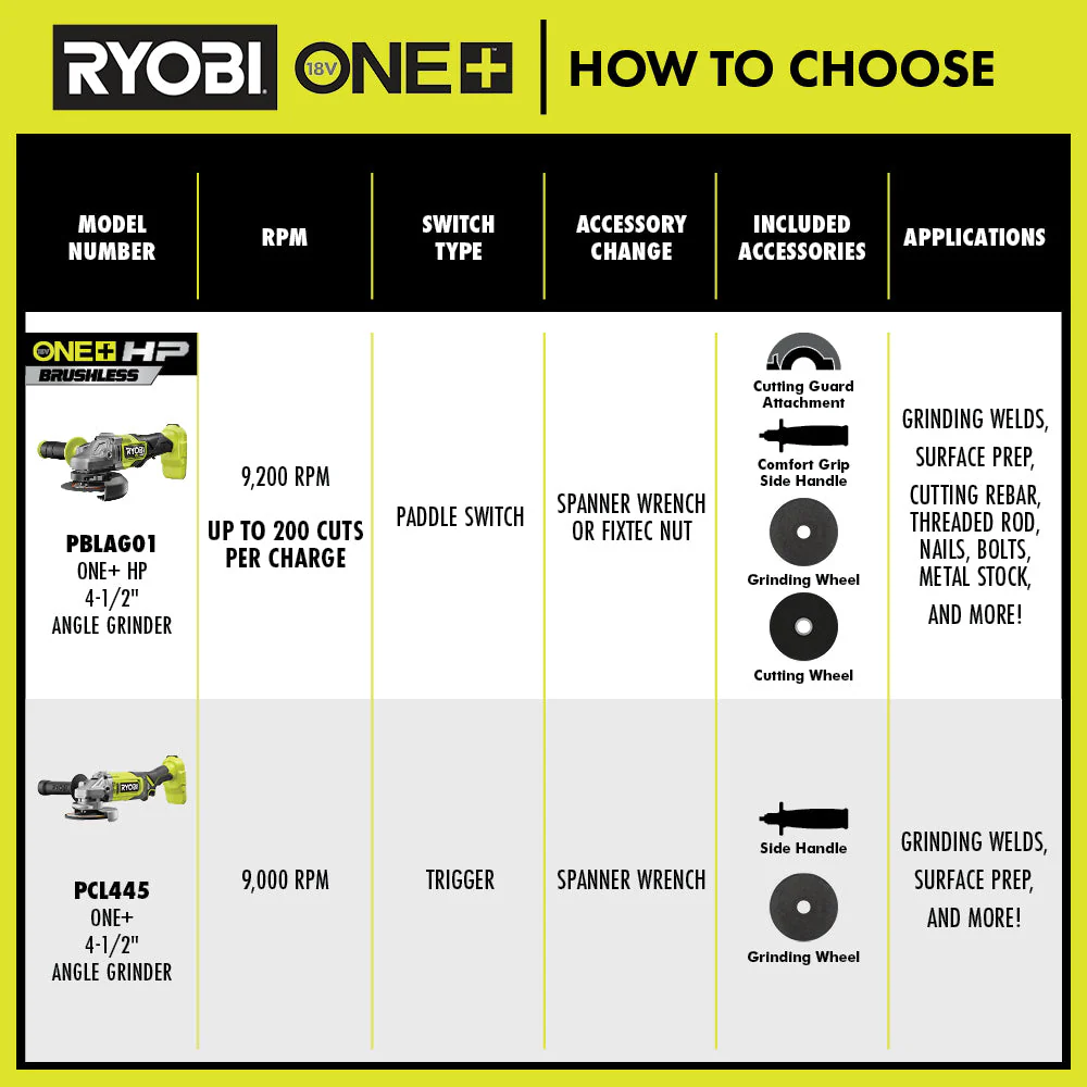 RYOBI 18V ONE+ Cordless 4-1/2 in. Angle Grinder (Tool-Only) - Image 4