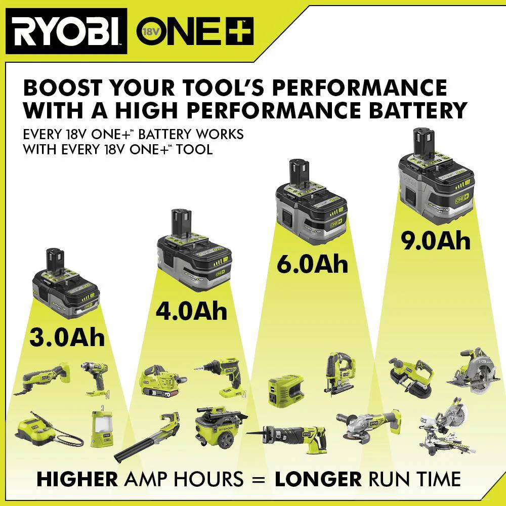 RYOBI ONE+ 18V Lithium-Ion 4.0 Ah LITHIUM+ HP High Capacity Battery and Charger - Image 7