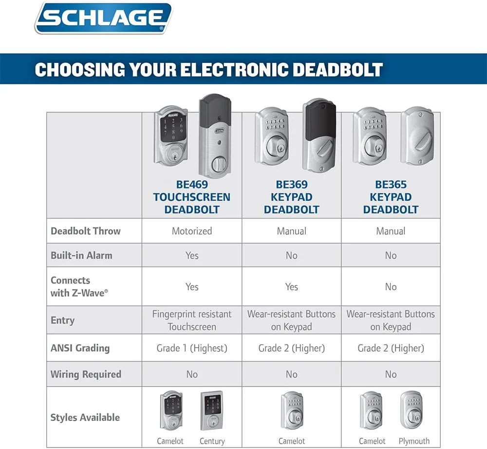 Schlage Camelot Aged Bronze Connect Smart Lock with Built‑In Alarm and Accent Lever Handleset, Left-Hand, Z-Wave - Image 4
