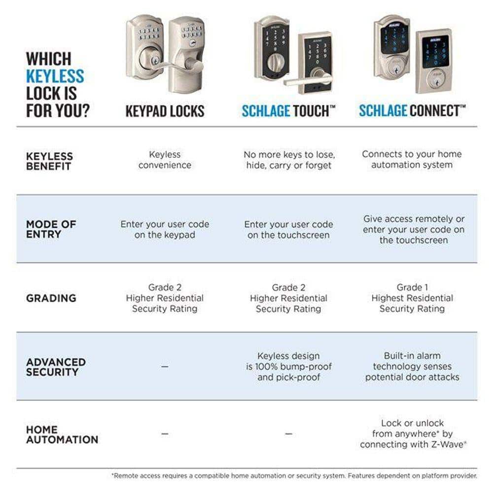 Schlage Camelot Satin Nickel Electronic Keypad Door Lock with Accent Lever, Auto-Lock - Image 4