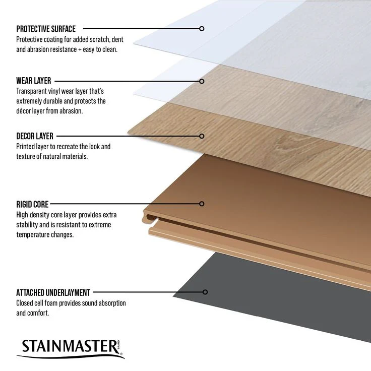STAINMASTER Ellyn Hickory 6-mm x 7-3/32-in W x 47-in L Waterproof Interlocking Luxury Vinyl Plank Flooring (17.33-sq ft/case) - Image 2