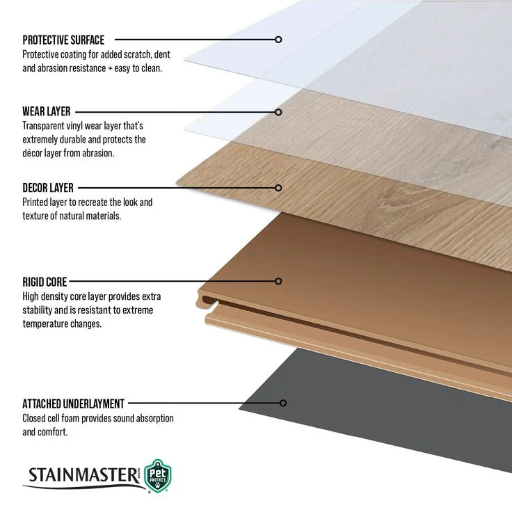 STAINMASTER Golden Belle Hickory 6-mm x 7-in W x 48-in L Waterproof Interlocking Luxury Vinyl Plank Flooring (19.22-sq ft/case) - Image 4
