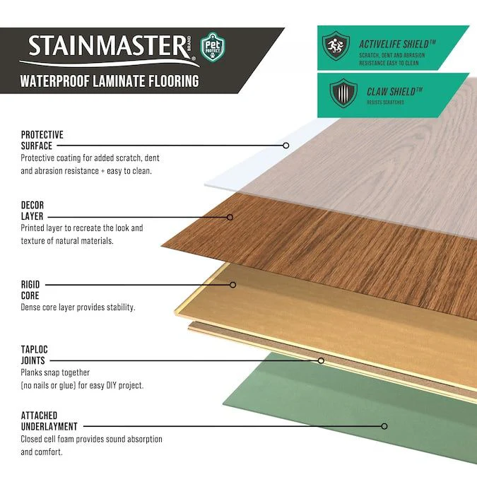 STAINMASTER Gunstock Oak 10-mm T x 7-1/2-in W x 50-in L Waterproof Wood Plank Laminate Flooring (21.06-sq ft / Carton) - Image 8