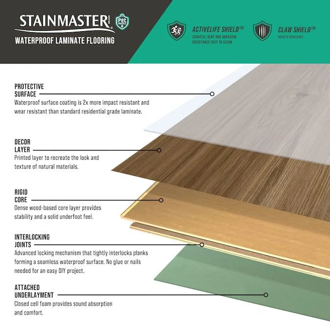 STAINMASTER PetProtect Bittersweet Hickory 12-mm T x 7-1/2-in W x 50-in L Waterproof Wood Plank Laminate Flooring (23.69-sq ft / Carton) - Image 10