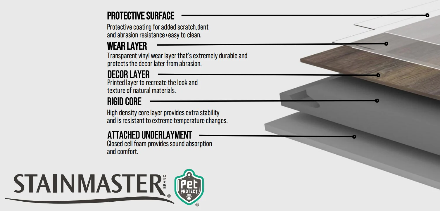 STAINMASTER PetProtect Brier Mushroom 7-mm x 7.12-in W x 48.03-in L Waterproof Interlocking Luxury Vinyl Plank Flooring (19.02-sq ft/case) - Image 8