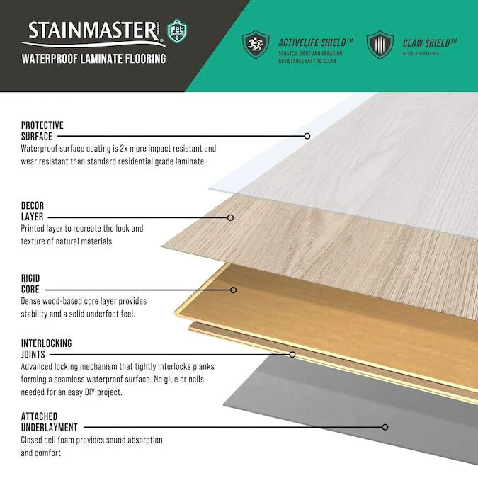 STAINMASTER PetProtect Hastings Point Oak 12-mm T x 7-1/2-in W x 47-1/4-in L Waterproof Wood Plank Laminate Flooring (22.09-sq ft / Carton) - Image 4