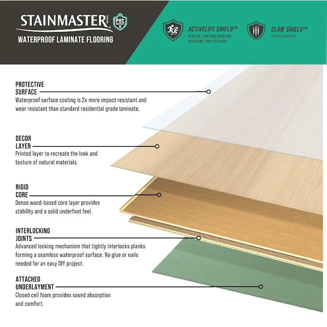 STAINMASTER PetProtect Mountain Laurel Maple 12-mm T x 7-1/2-in W x 50-in L Waterproof Wood Plank Laminate Flooring (23.69-sq ft / Carton) - Image 3