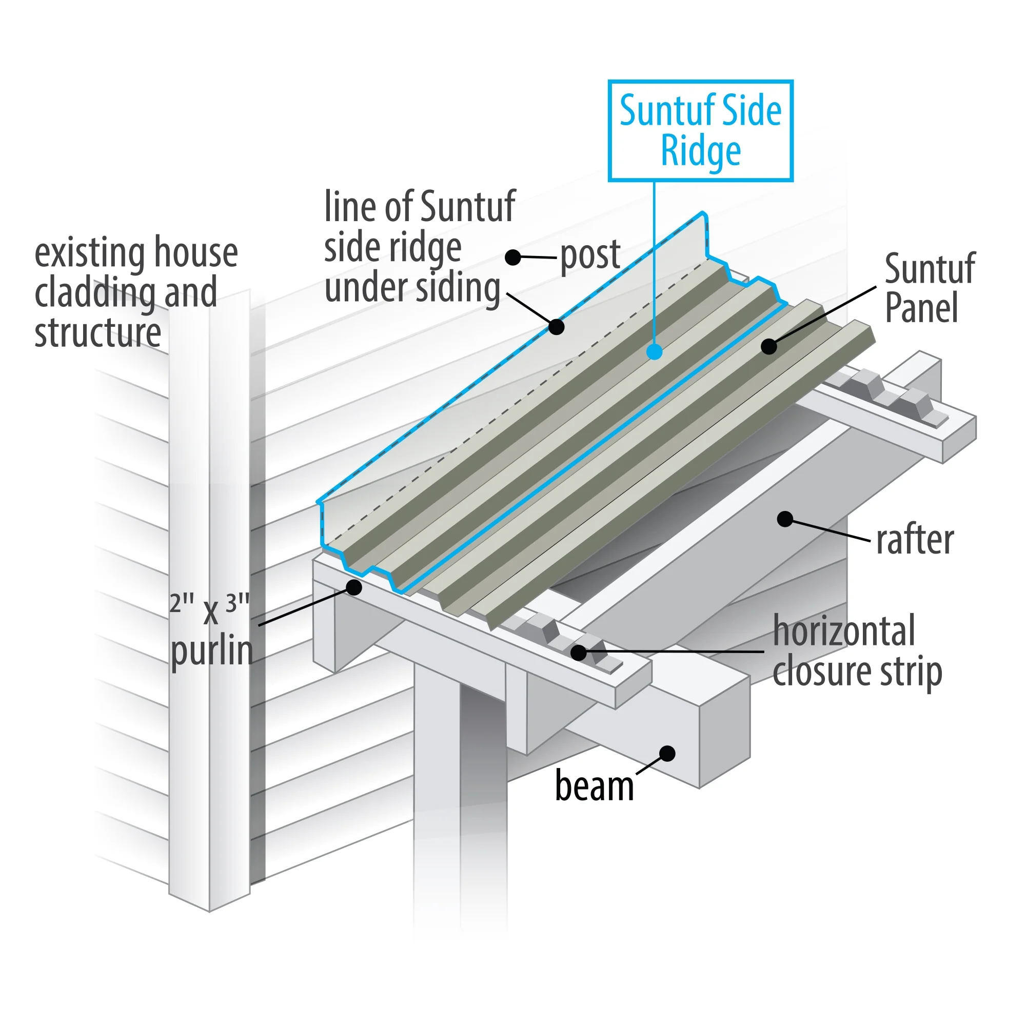 SUNTUF 5-Pack 7-in x 50-in Polycarbonate Roof Panel Ridge Caps, Solar Grey - Image 2