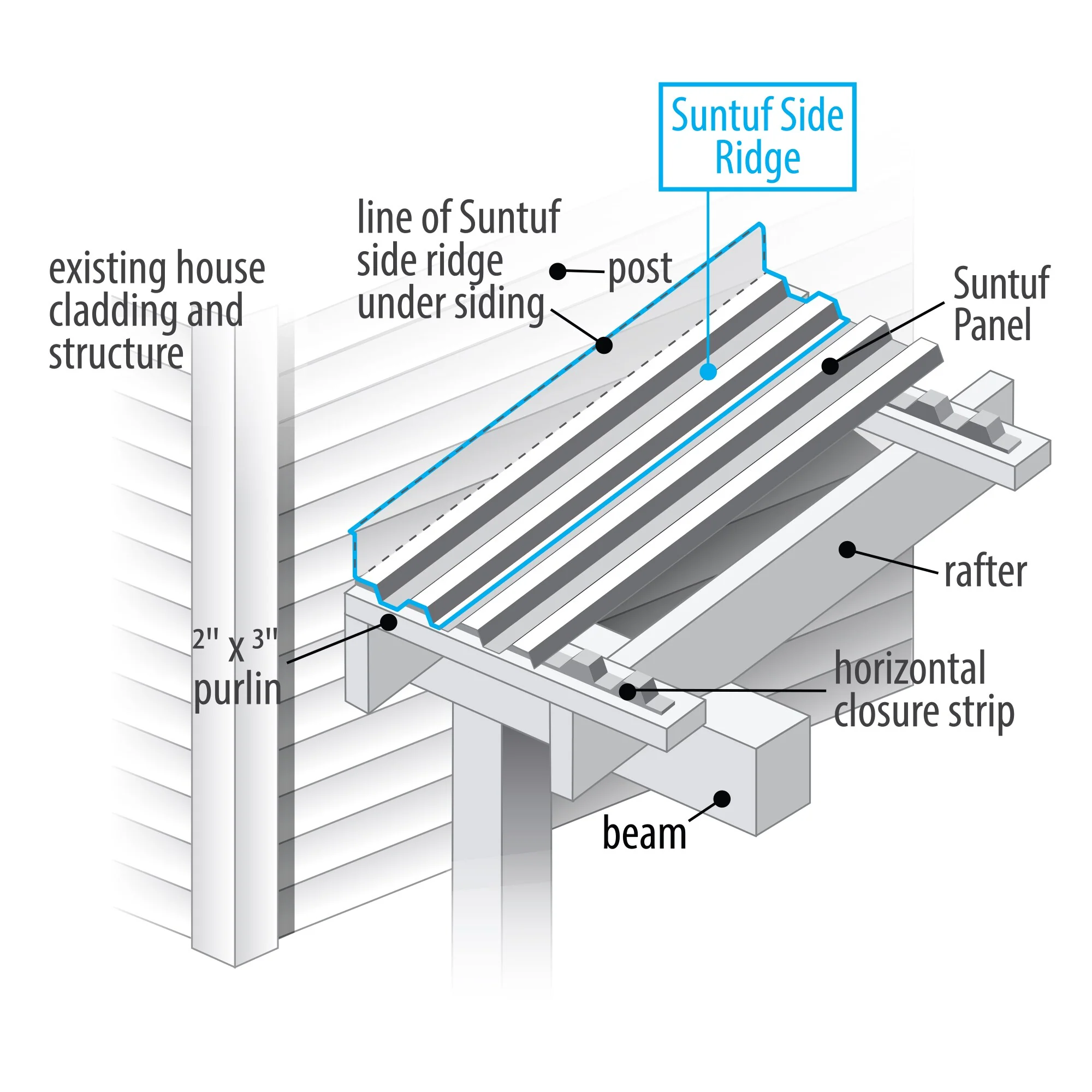 SUNTUF 5-Pack 7-in x 50-in Polycarbonate Roof Panel Ridge Caps - White Opal - Image 2