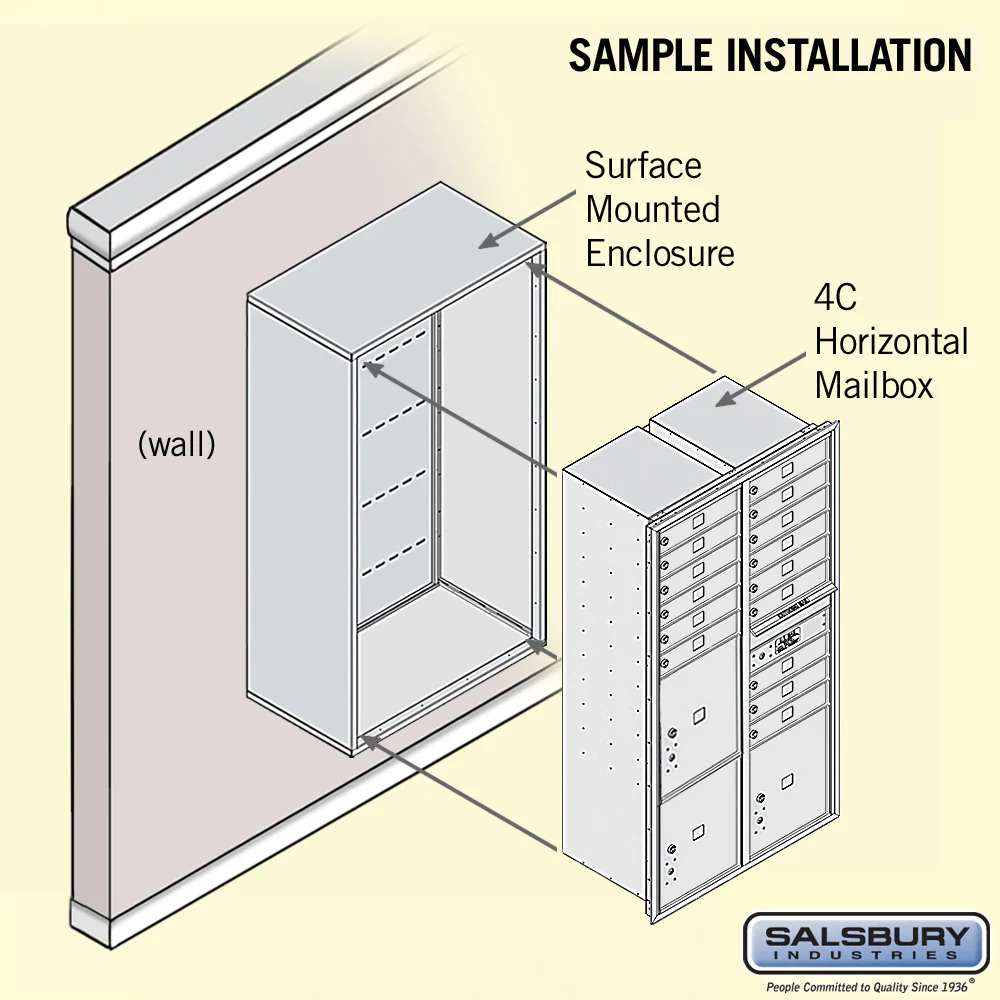 Surface Mounted 4C Horizontal Mailbox Unit - Double Column - 15 MB1 Doors - Custom Color - Front Loading - Private - Image 4