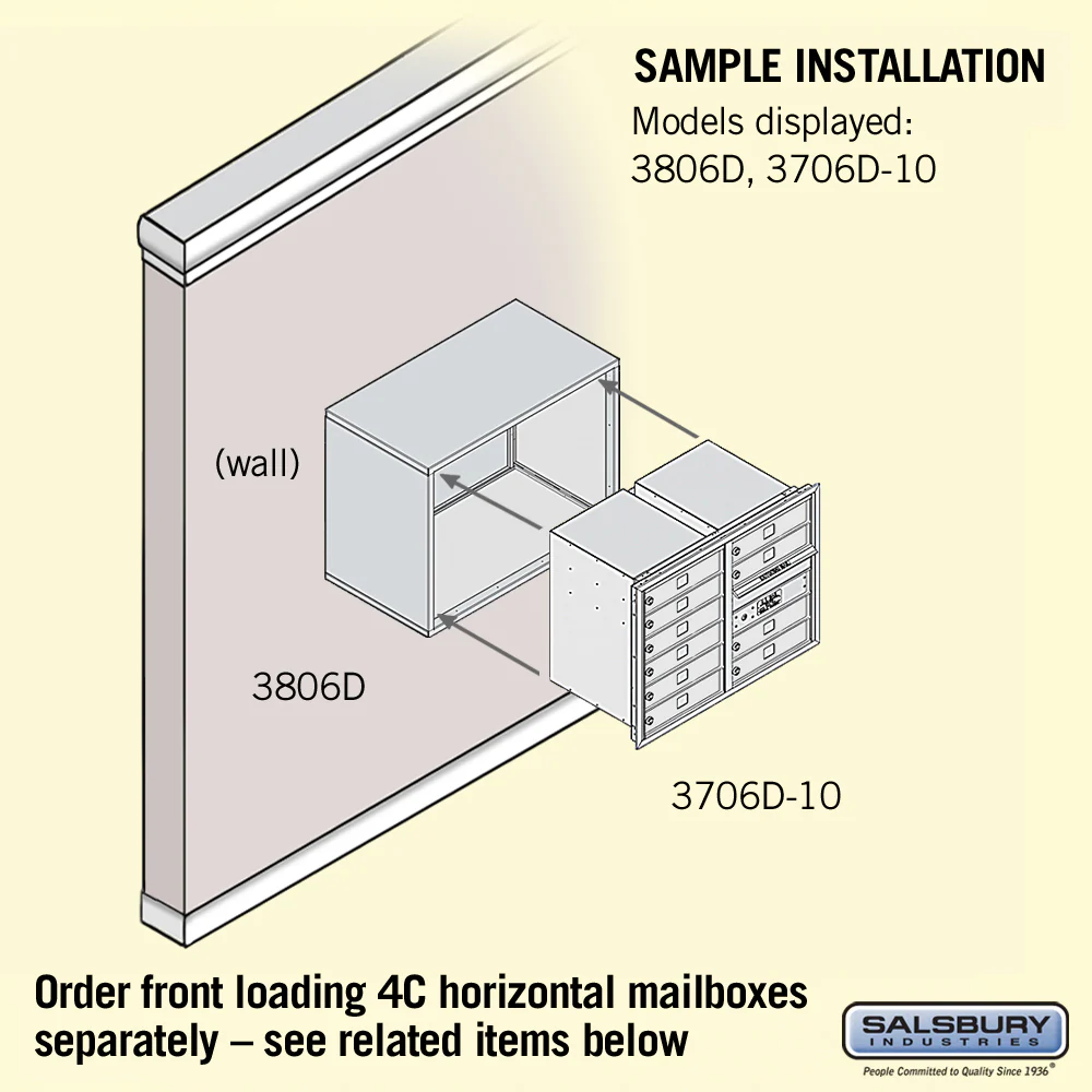 Surface Mounted Enclosure for Double Column Mailboxes - Image 3